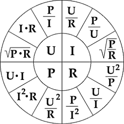 todas las fórmulas de la Ley de Ohm, a simple vista