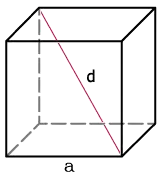 Encontrar la diagonal del cubo Conociendo la longitud de la arista