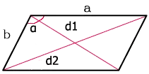 Encontrar la diagonal del paralelogramo Conociendo los lados y el ángulo