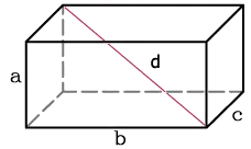 Encontrar la diagonal del paralelepípedo rectangular, conociendo los lados