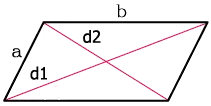 Encontrar el lado del paralelogramo, conociendo la diagonal y el lado