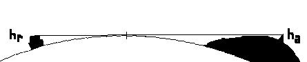 diagrama del horizonte de radar