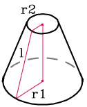 área de superficie total de un cono truncado