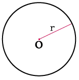 perímetro de un círculo o circunferencia