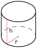 Volumen del cilindro a través del radio y la altura