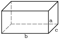 Área de la Superficie del Paralelepípedo Rectangular